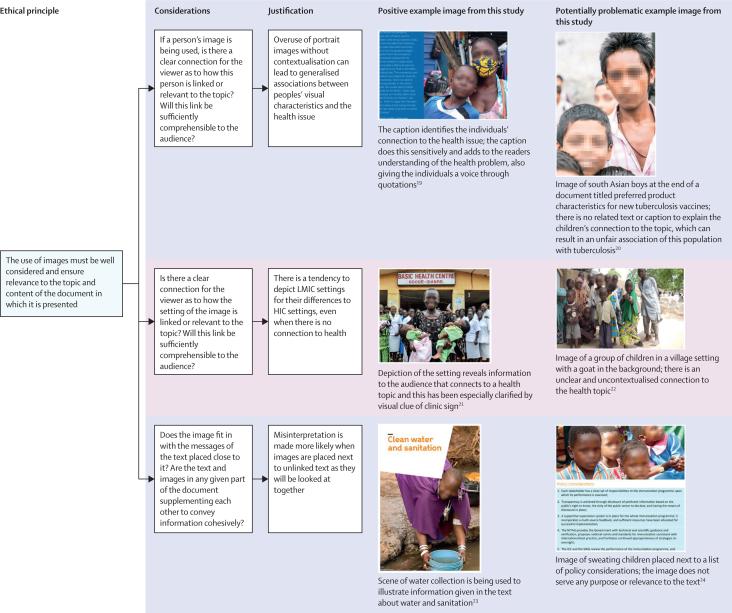 Framework for the use of imagery in global health